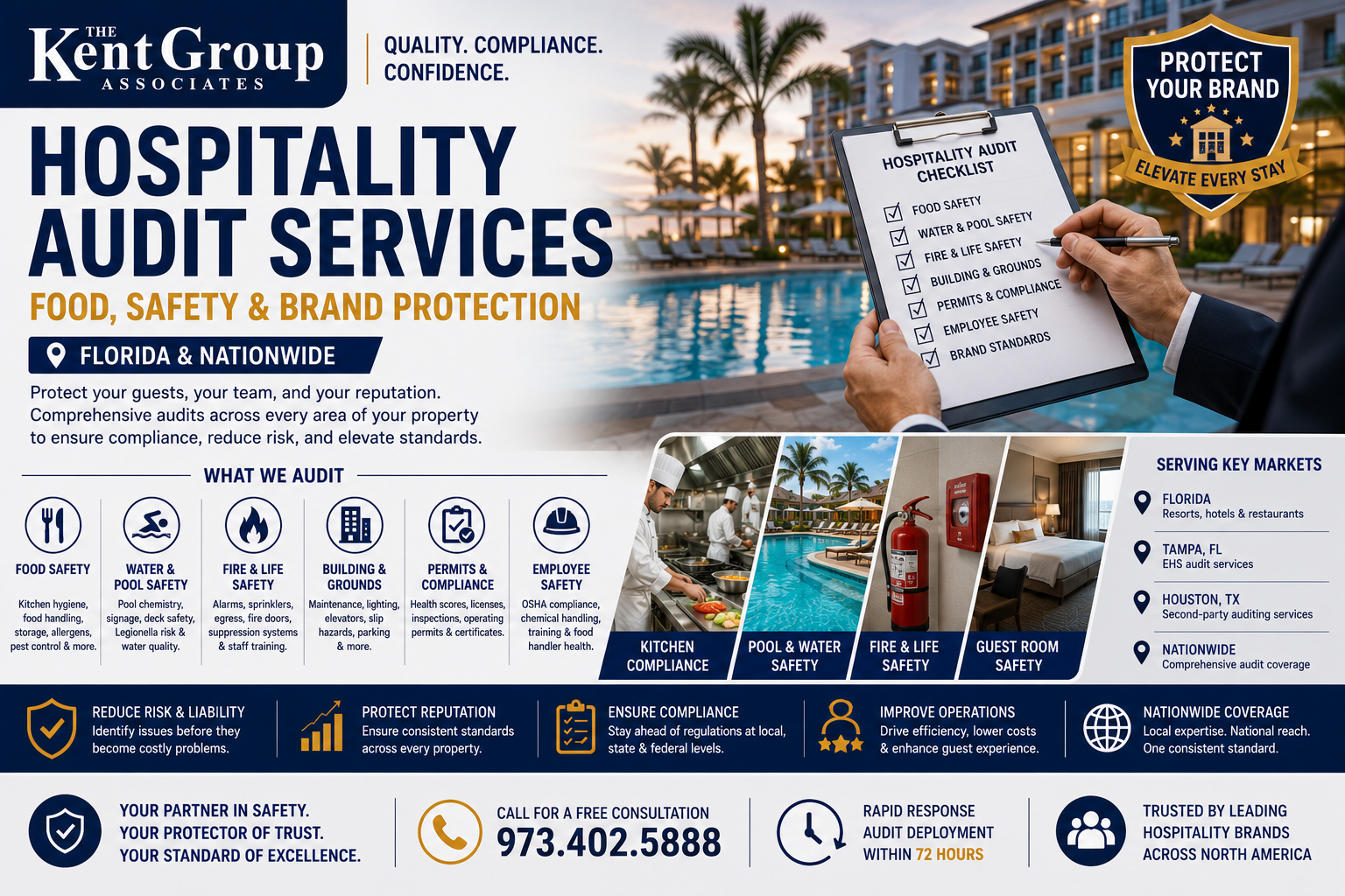 Hospitality audit services inspecting hotel safety standards